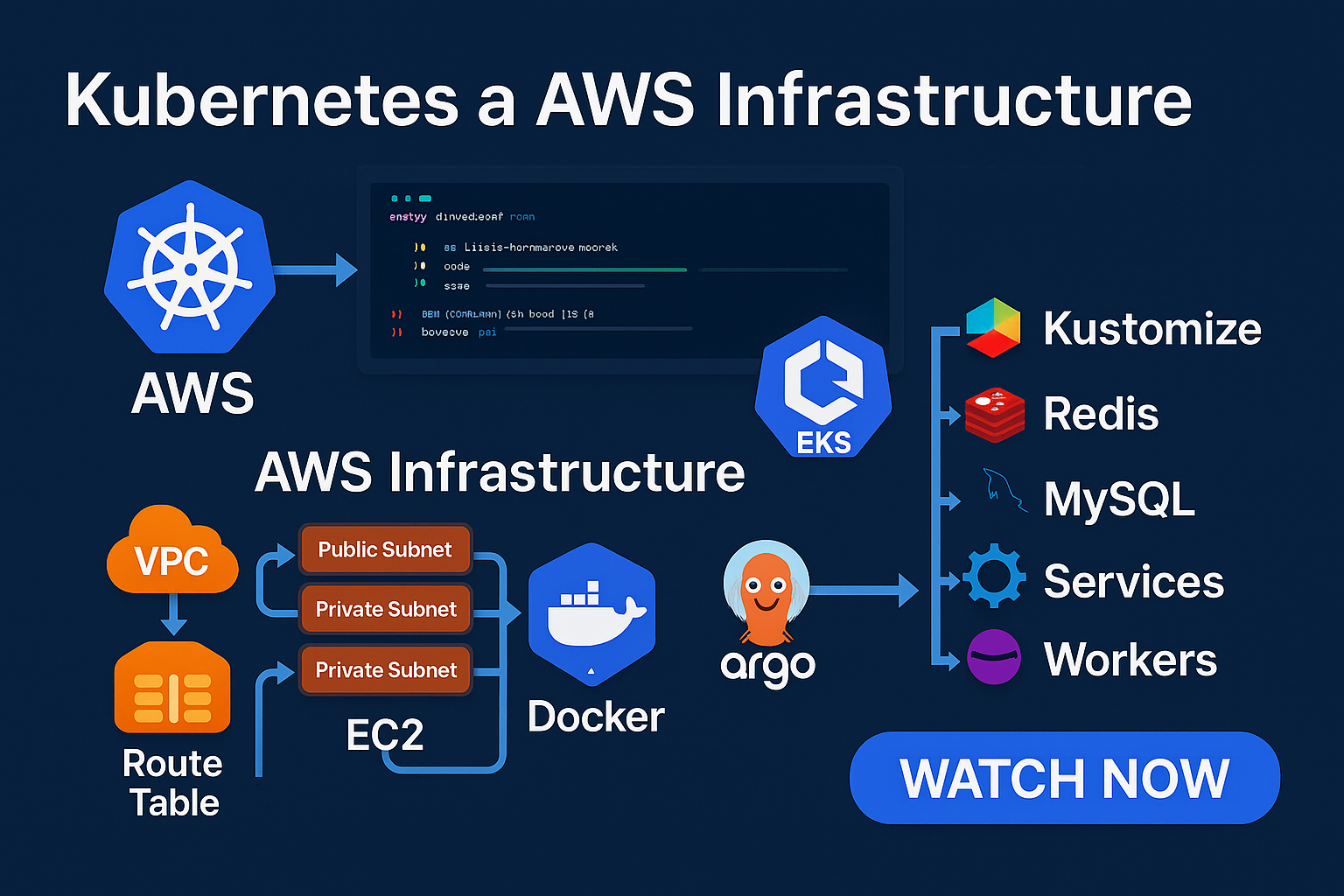 Kubernetes Architecture